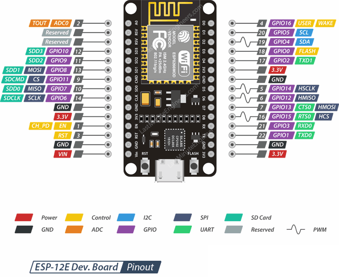 Como Programar Nodemcu Con Ide Arduino Tutorial Paso 9182