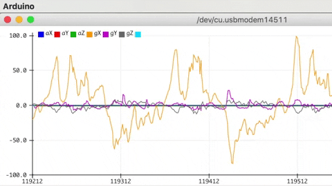 Arduino IDE Serial Plotter mostrará um gráfico ao vivo da saída de dados CSV de sua placa