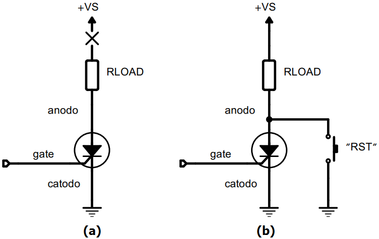 Figura 2 - Duas formas de desligar o SCR. (a) Desligando a alimentação brevemente. (b) Um clique em botão conectado entre anodo e catodo.