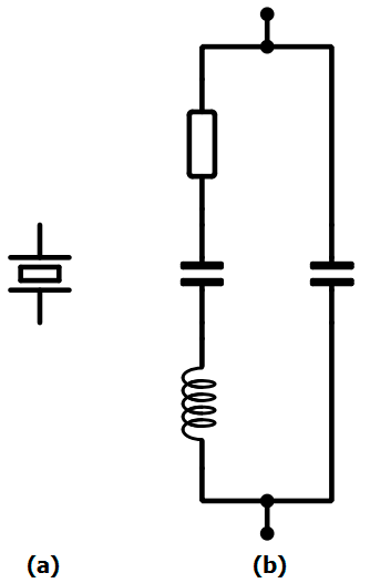 Figura 1 - Símbolo esquemático de um cristal (a). Circuito equivalente (b).