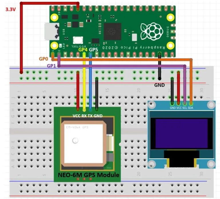 Raspberry Pi Pico com diagrama de conexão NEO 6M e OLED