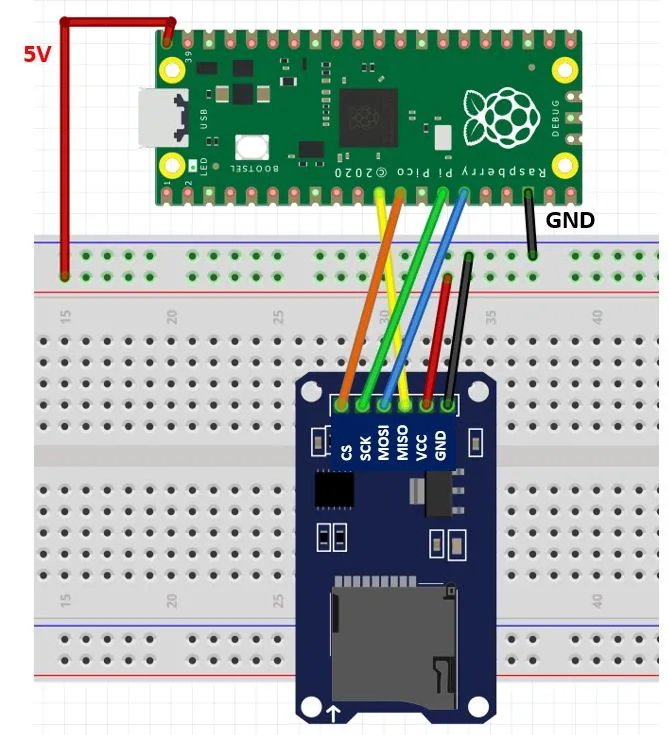 Raspberry Pi Pico com diagrama de conexão do módulo de cartão microSD