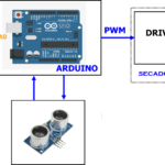 Projeto de Secador ultrassônico de mãos com Arduino