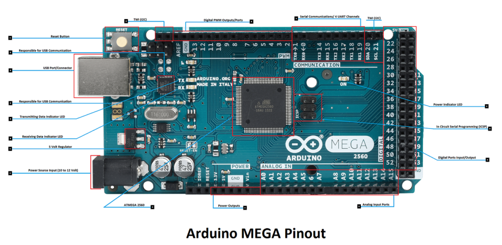 Arduino Mega Tutorial Pinagem E Esquemas Cap Sistema 2140