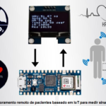 Sistema de monitoramento remoto de pacientes baseado em IoT para medir sinais vitais do corpo