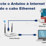 Como conectar seu Arduino UNO/Nano à internet usando o módulo Ethernet W5100