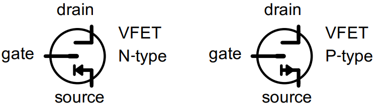 Figura 3 - Símbolo esquemático sugerido para o VFET tipo N (à esquerda) e tipo P (à direita).