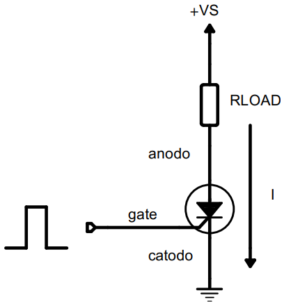 Figura 1 - Funcionamento básico do SCR em DC.