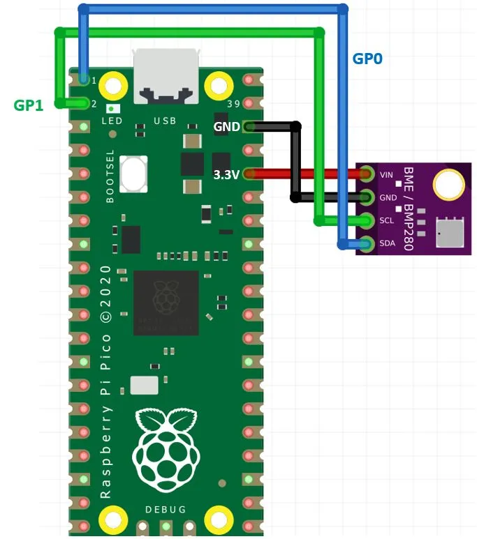 Bme280 Com Raspberry Pi Pico Usando Micropython Cap Sistema 3645