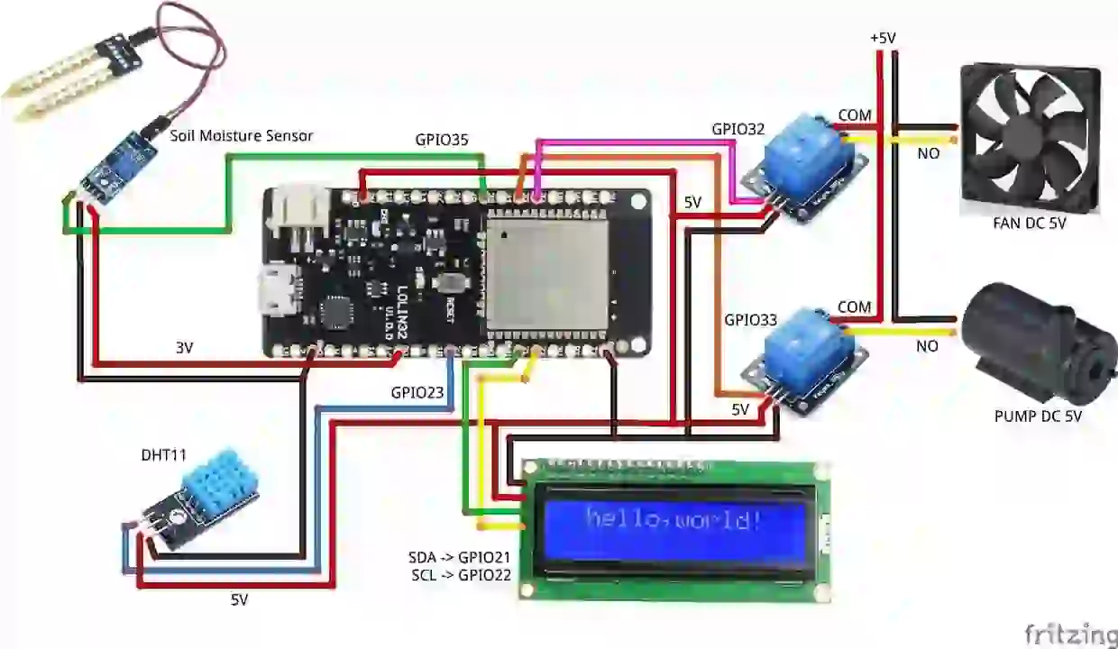 Diagrama de ligação do projeto de mini fazenda inteligente ESP32