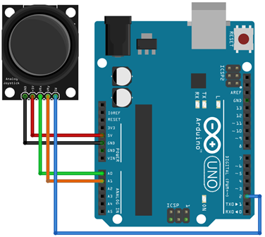 Figura 2 – Circuito para Projeto leitura dos eixos do módulo joystick KY-023.