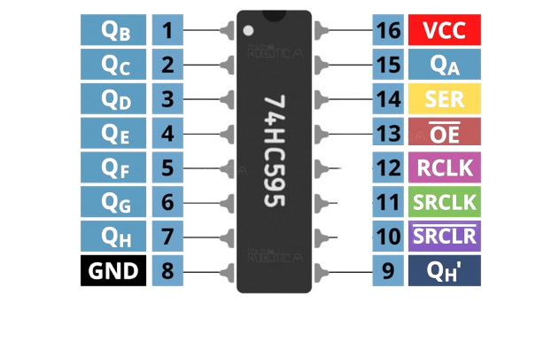Figura 2 – Terminais do CI 74HC595.
