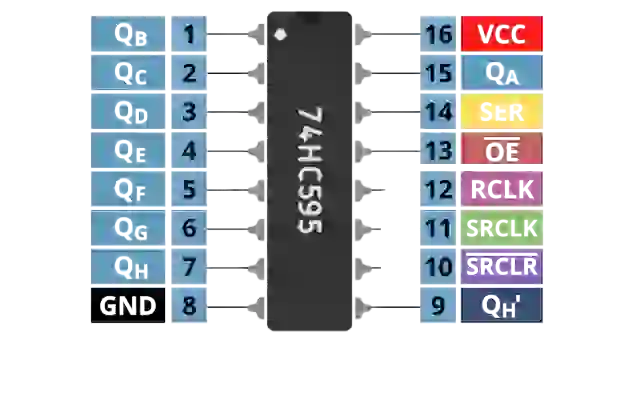 Figura 2 – Terminais do CI 74HC595.